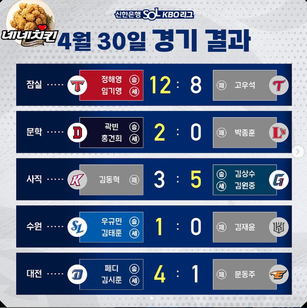 2023 신한은행 SOL KBO 리그 경기결과 (출처=KBO)