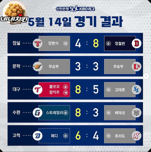 2023 신한은행 SOL KBO 리그 경기결과 (출처=KBO)