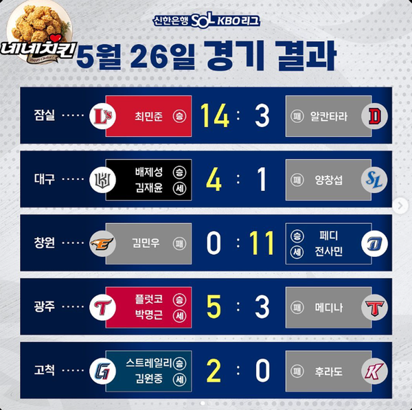2023 신한은행 SOL KBO 리그 경기결과 (출처=KBO)