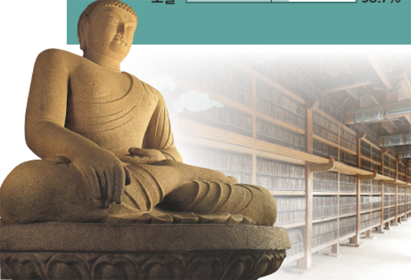 문화재관람료 전면 감면 시행(사진=대한불교조계종)