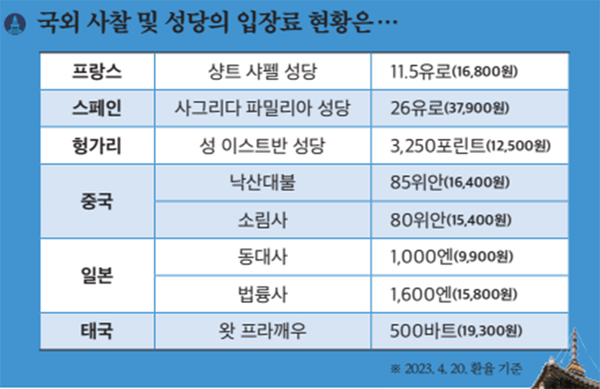 문화재관람료 전면 감면 시행(사진=대한불교조계종)