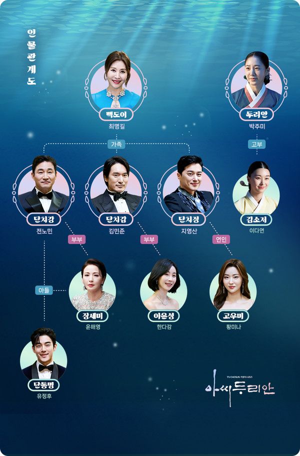 '아씨두리안'&nbsp; 인물관계도 / TV조선 제공