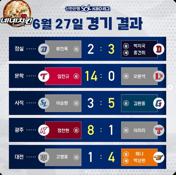 2023 신한은행 SOL KBO 리그 경기결과 (출처=KBO)