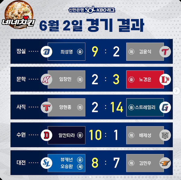 2023 신한은행 SOL KBO 리그 경기결과 (출처=KBO)