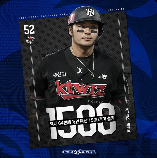 KT 위즈의 박병호 선수가 6월 30일 NC와의 경기에서 KBO 리그 역대 64번째 개인통산 1500경기 출장을 달성했다.(출처=KBO)