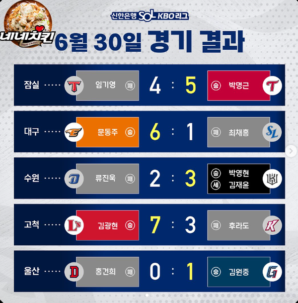2023 신한은행 SOL KBO 리그 경기결과 (출처=KBO)