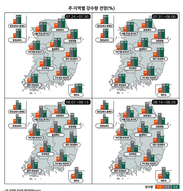 전국 주·지역별 강수량 전망(%) (사진출처=기상청)