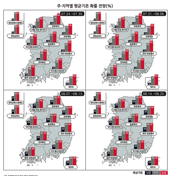 전국 주·지역별 평균기온 확률 전망(%) (사진출처=기상청)