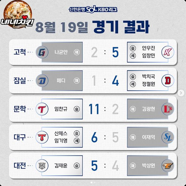 2023 신한은행 SOL KBO 리그 경기결과 (출처=KBO)