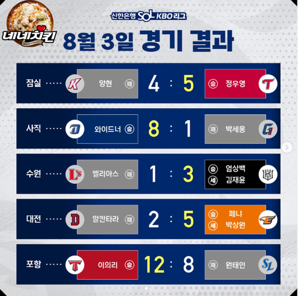2023 신한은행 SOL KBO 리그 경기결과 (출처=KBO)