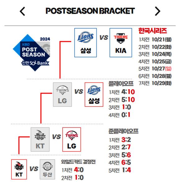 2024 한국시리즈 일정 (사진=kbo)