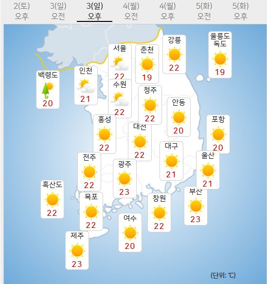 3일 날씨 (사진=기상청 제공)