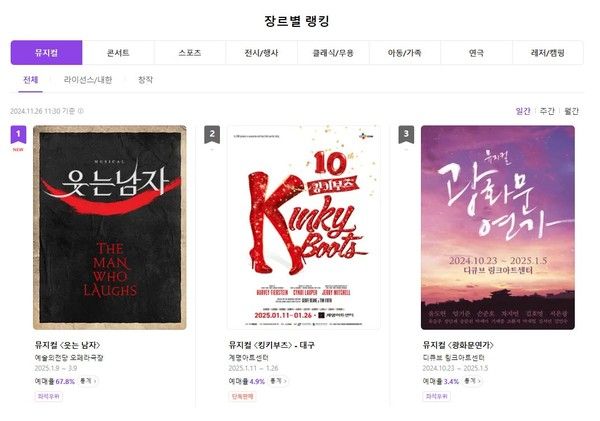 [사진=뮤지컬 '웃는 남자' 1차 티켓 오픈 예매율 1위 이미지/ 제공 인터파크티켓]