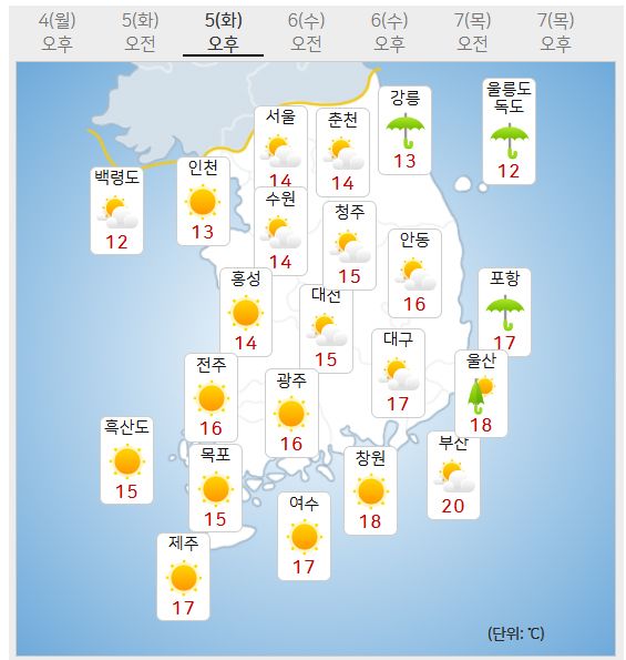 5일 날씨예보 (사진=기상청 제공)