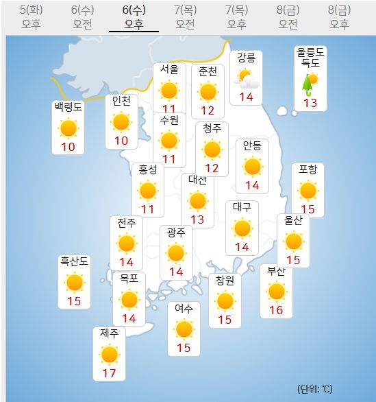 6일 수요일 날씨예보 (사진=기상청 제공)