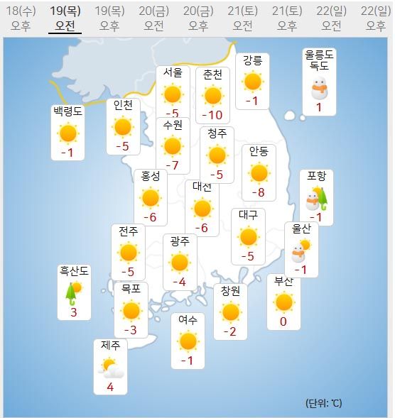 19일 날씨예보 (사진=기상청 제공)