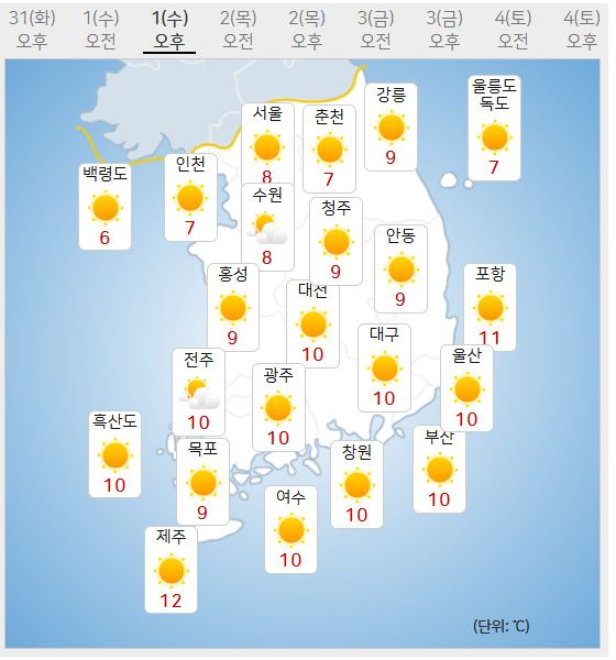 2025년 1월 1일 날씨예보 (사진=기상청 제공)