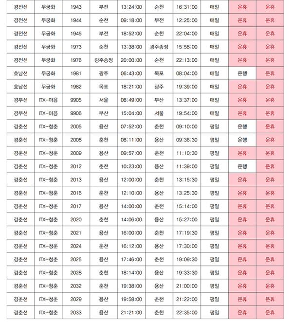 철도파업 지하철파업 시간표 / 코레일 제공