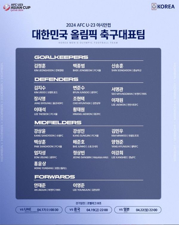 한국올림픽 대표팀 일정,명단 (사진출처=대한축구협회)