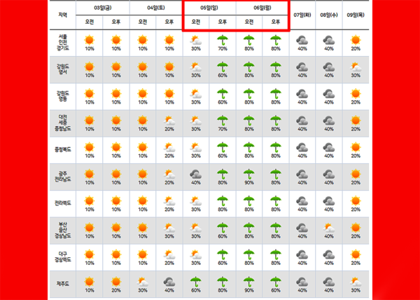 5월날씨, 어린이날 연휴 날씨예보 (사진=기상청 제공)