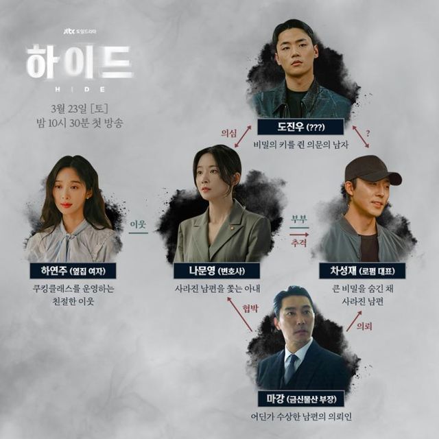 하이드 인물관계도, 원작, 등장인물(사진=JTBC 드라마 '하이드')