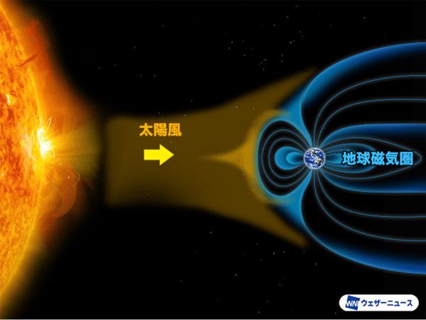 플레어·CME등이 일어나면 태양풍이 폭풍으로 되어 지구 자기권을 왜곡하는 일이 있다. (사진출처=웨더뉴스)