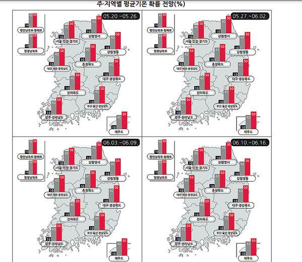 주·지역별 평균기온 확률 전망(%) (기상청 제공)