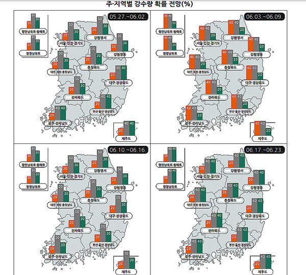 주·지역별 강수량 확률 전망(%) (기상청 제공)