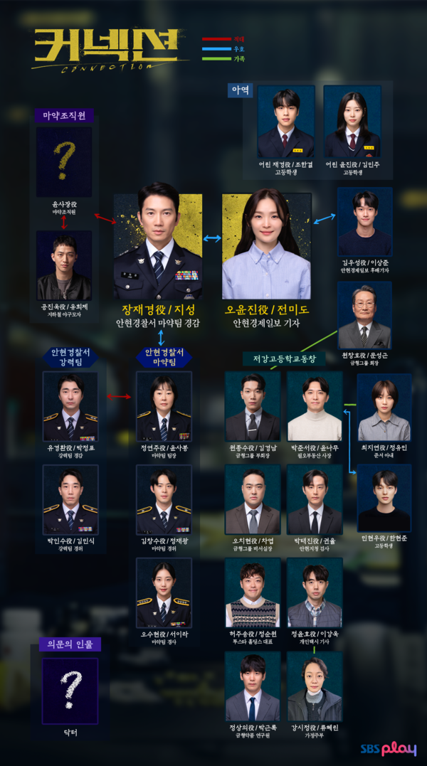 '커넥션' 인물관계도 (사진=SBS)