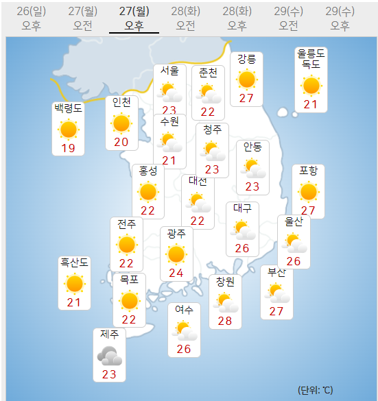 27일 월요일 날씨예보 (기상청 제공)