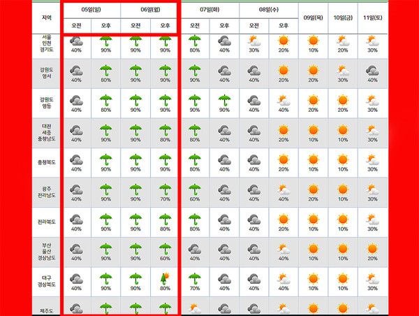 주말날씨예보 (기상청 제공)