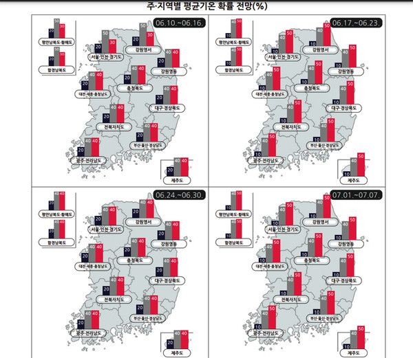 주·지역별 평균기온 확률 전망(%) (사진=기상청 제공)