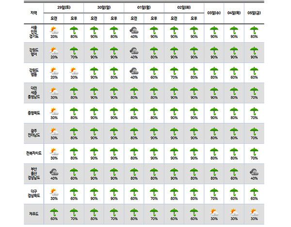 2024년 장마기간, 시기, (사진=기상청)