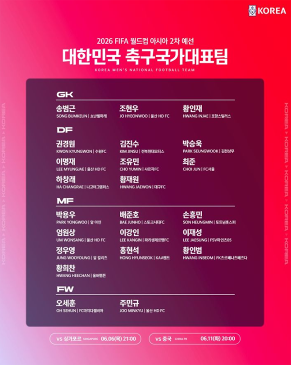 김도훈 감독이 이끄는 한국축구 국가대표 소집명단 발표(사진출처=대한축구협회)