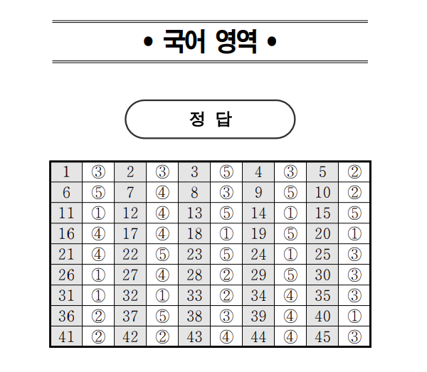 2024 고1 국어 수학 영역 정답·답지(자료제공=EBSi)