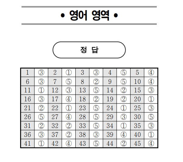 2024 고1 영어 정답·답지(자료제공=EBSi)