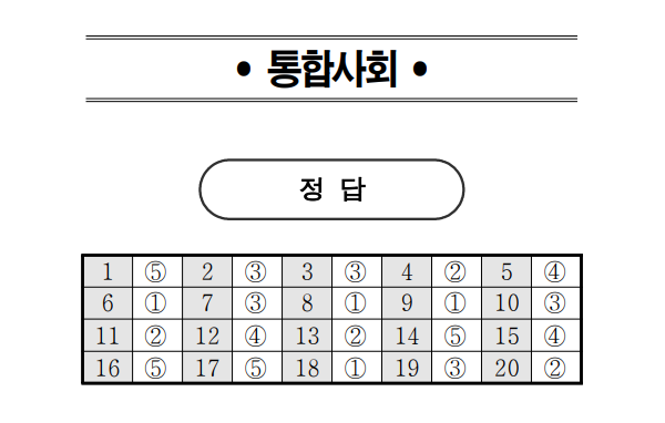 2024 고1 한국사 통합사회 과학 정답·답지(자료제공=EBSi)