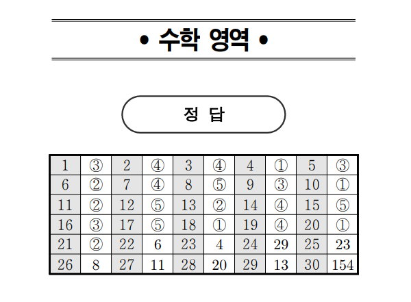 2024 고1 국어 수학 영역 정답·답지(자료제공=EBSi)