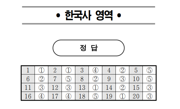 2024 고1 한국사 사회 과학 정답·답지(자료제공=EBSi)