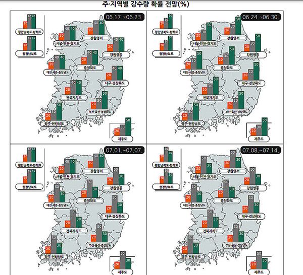 주·지역별 강수량 확률 전망(%) (기상청 제공)