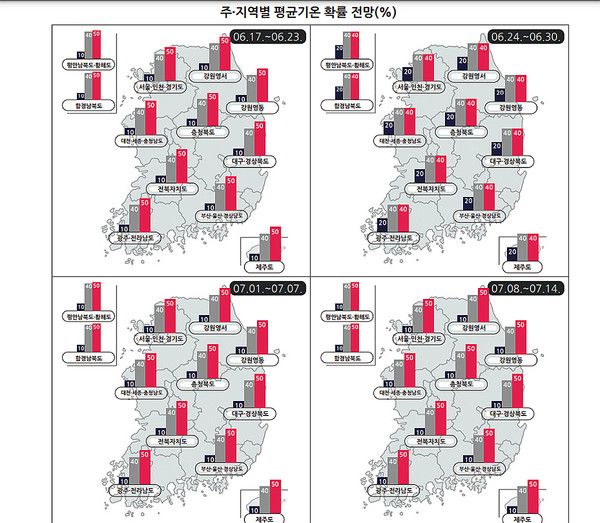 주·지역별 평균기온 확률 전망(%), (기상청 제공)
