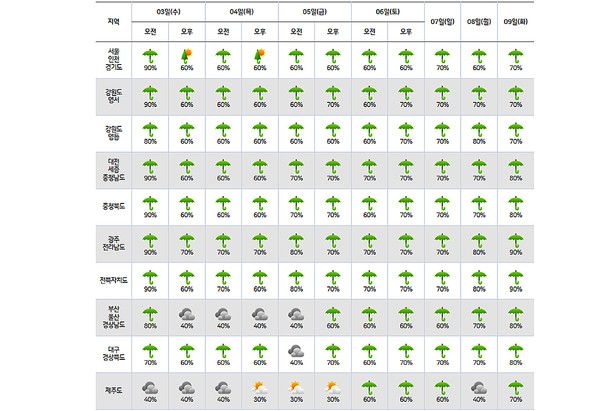 2024년 장마기간 (사진=기상청제공)