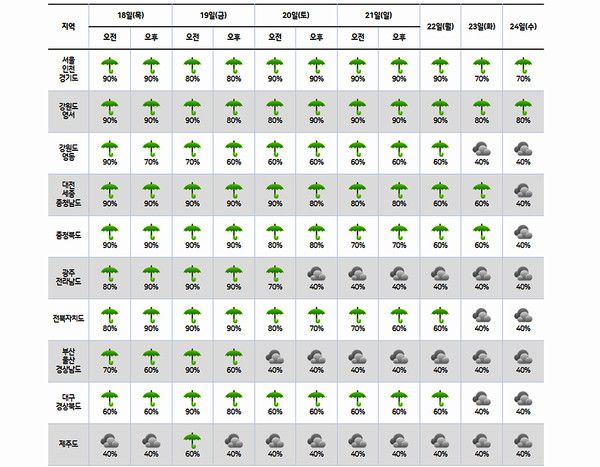 2024년 장마기간 (사진=기상청 제공)
