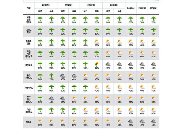 2024년 장마기간, (사진출처=기상청)