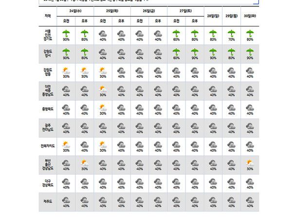 2024년 장마기간 (사진=기상청 제공)