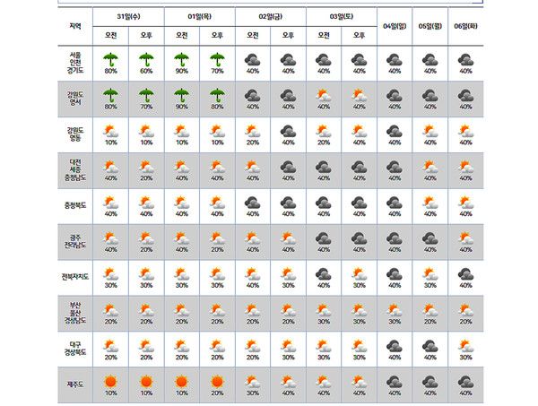 2024년 장마기간 (사진=기상청 제공)