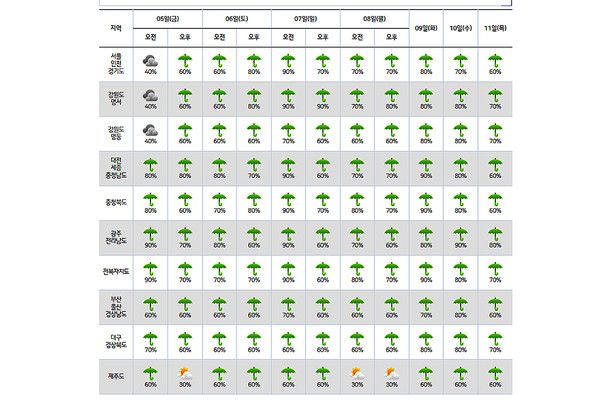 2024년 장마기간, 장마전선위치 (사진출처=기상청)