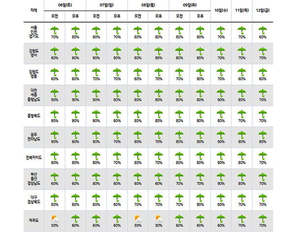2024년 장마기간, 주말날씨 (기상청 제공)