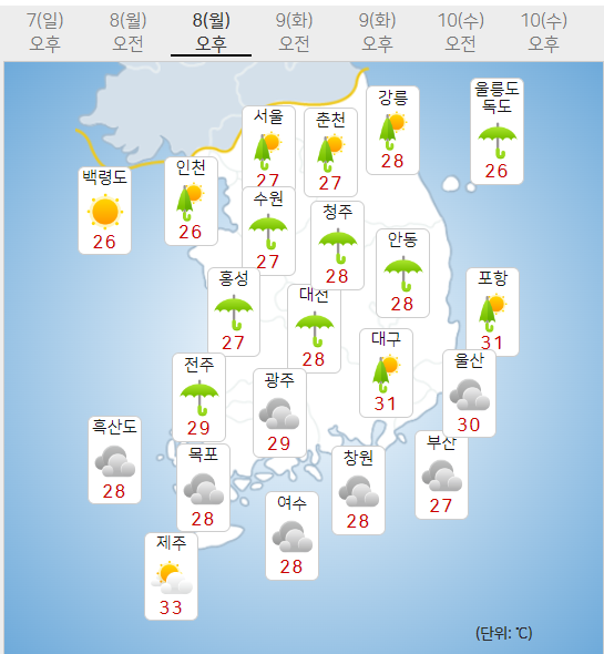 8일 월요일 날씨예보 (기상청 제공)