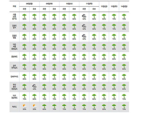 2024년 장마기간, 장마전선위치 (사진=기상청)